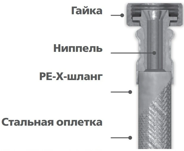 Подводка гибкая для воды ALTSTREAM Super 1/2″x0,5м оплетка нержавеющая сталь, накидная гайка/штуцер