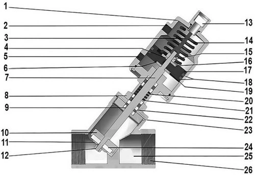 Клапан отсечной пневматический 3″ Ду80 Ру25, корпус - нержавеющая сталь SS316, резьбовой, Y-образный, корпус привода - нержавеющая сталь CF8 (VSP3231P-T-1PNC)