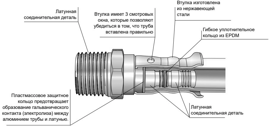 Водорозетка латунная HENCO 7P Дн16x3/4″ Ру16 78 мм наружная резьба/пресс