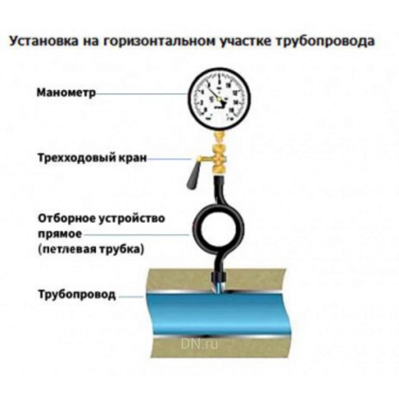 Кран для манометра ФИЗТЕХ КТп-A1.1 (МС) Ру25 трехходовой пробковый, латунный, наружная / внутренняя резьба, присоединение М20х1.5-М20х1.5, ручка-рычаг
