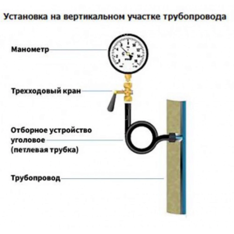 Кран для манометра ФИЗТЕХ КТп-A1.1 (МС) Ру25 трехходовой пробковый, латунный, наружная / внутренняя резьба, присоединение М20х1.5-М20х1.5, ручка-рычаг